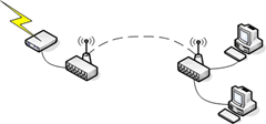 Connect routers together wirelessly